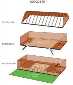 klooster V9 outl