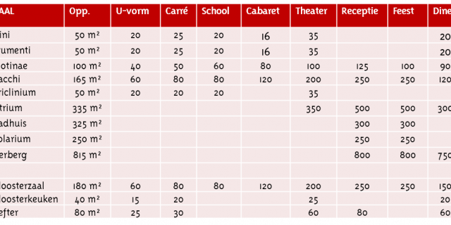 Zaalcapaciteit.png