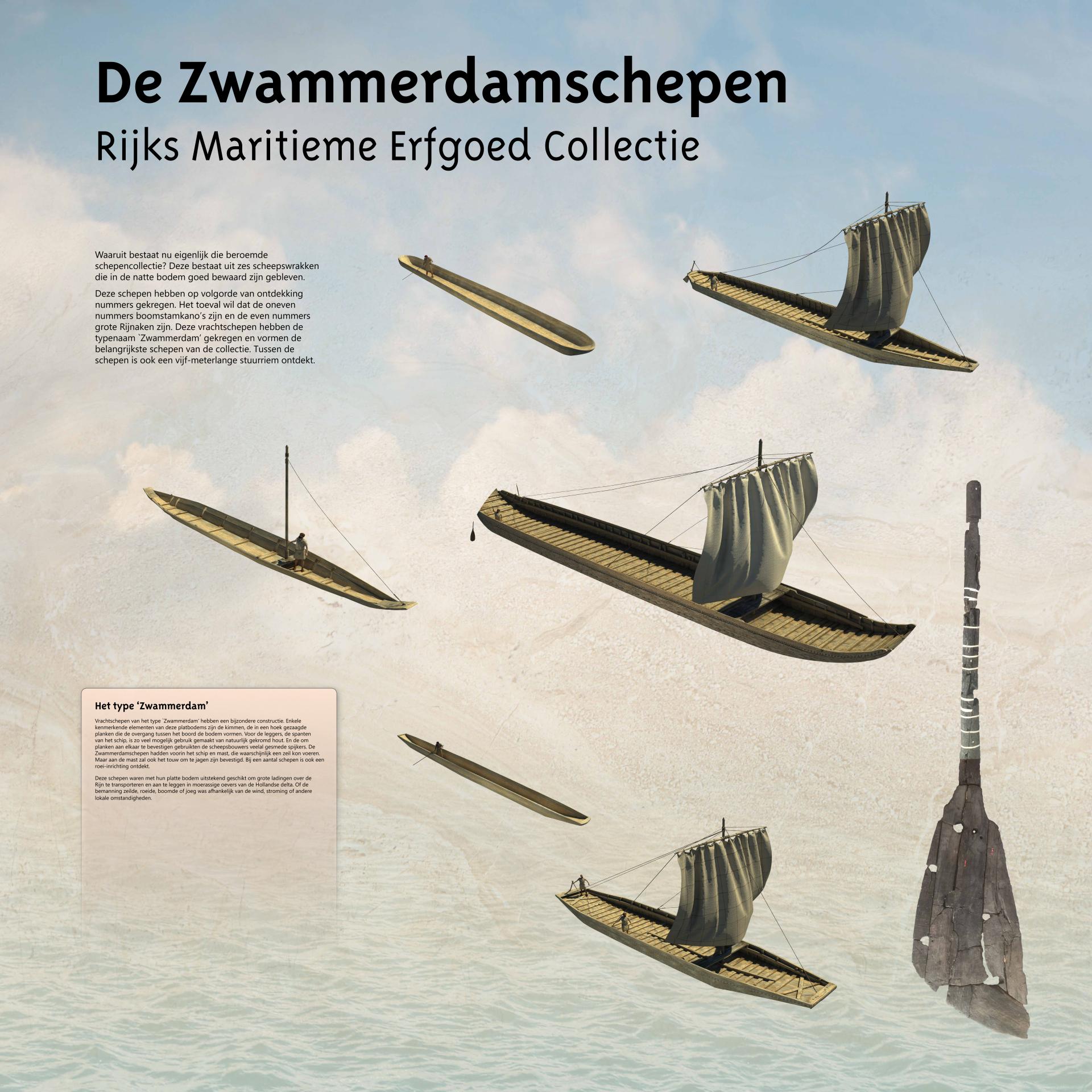 De collectie